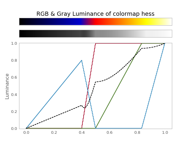 ../_images/gammapy-image-colormap_hess-1.png