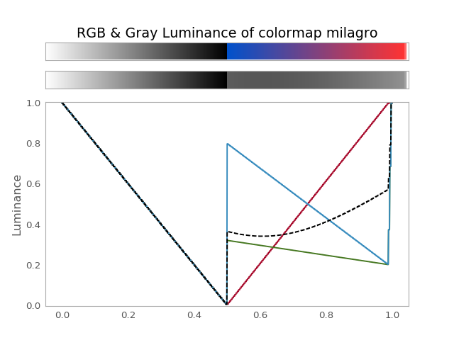 ../_images/gammapy-image-colormap_milagro-1.png