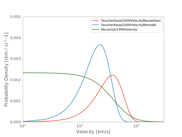 ../../_images/plot_velocity_distributions.png