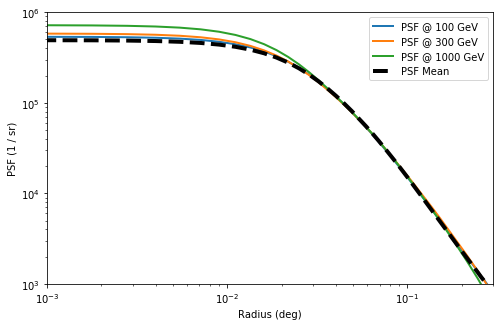 ../_images/notebooks_fermi_lat_40_0.png