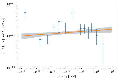 ../_images/notebooks_sed_fitting_gammacat_fermi_21_0.png