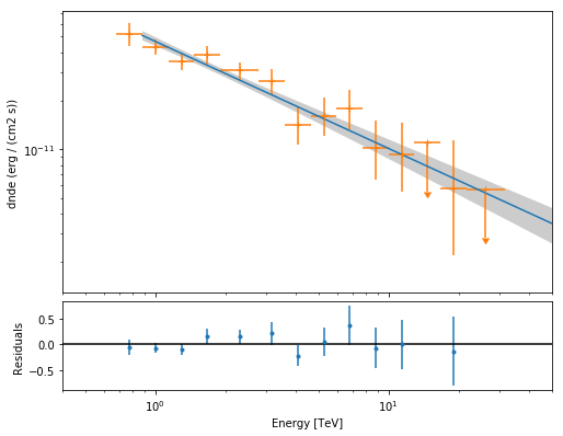 ../_images/notebooks_spectrum_analysis_37_1.png