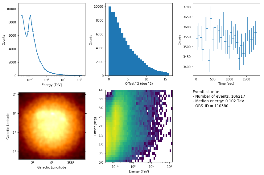 ../_images/notebooks_cta_1dc_introduction_34_0.png