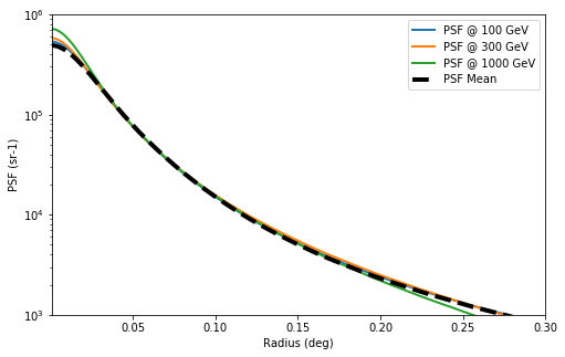 ../_images/notebooks_fermi_lat_41_0.png