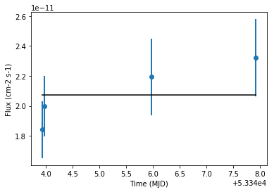 ../_images/notebooks_light_curve_19_0.png