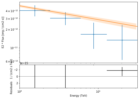 ../_images/notebooks_cta_data_analysis_40_0.png