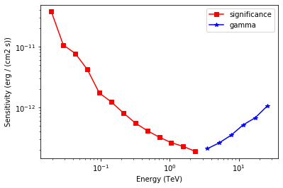 ../_images/notebooks_cta_sensitivity_20_0.png