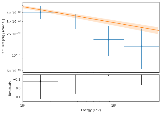 ../_images/notebooks_cta_data_analysis_40_0.png