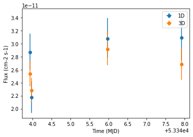 ../_images/notebooks_light_curve_41_1.png