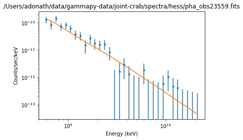 ../_images/notebooks_spectrum_fitting_with_sherpa_11_1.png