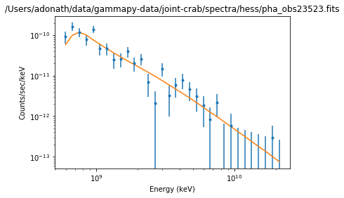 ../_images/notebooks_spectrum_fitting_with_sherpa_11_2.png