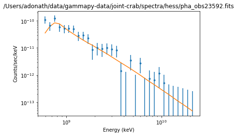 ../_images/notebooks_spectrum_fitting_with_sherpa_11_3.png