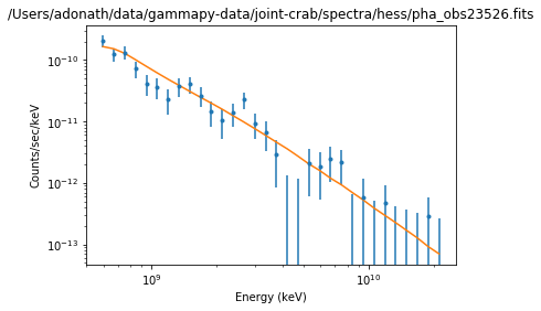 ../_images/notebooks_spectrum_fitting_with_sherpa_11_4.png