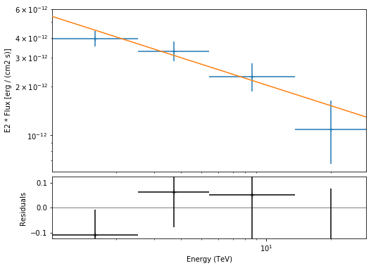 ../_images/notebooks_cta_data_analysis_42_0.png