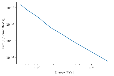 ../_images/notebooks_fermi_lat_36_0.png