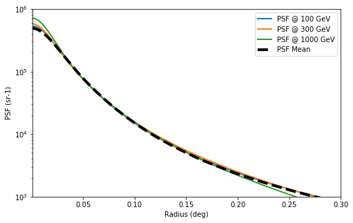 ../_images/notebooks_fermi_lat_42_0.png