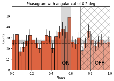 ../_images/notebooks_pulsar_analysis_23_0.png