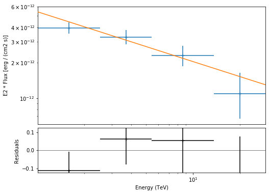 ../_images/notebooks_cta_data_analysis_42_0.png