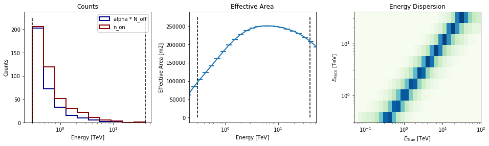 ../_images/notebooks_extended_source_spectral_analysis_23_0.png