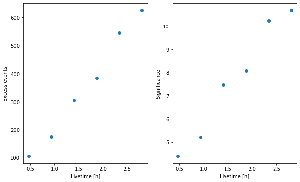 ../_images/notebooks_extended_source_spectral_analysis_26_0.png