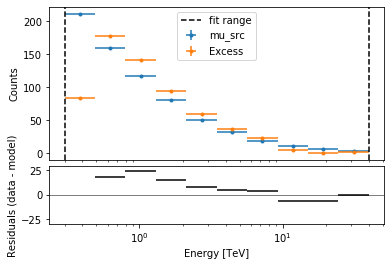 ../_images/notebooks_extended_source_spectral_analysis_34_1.png