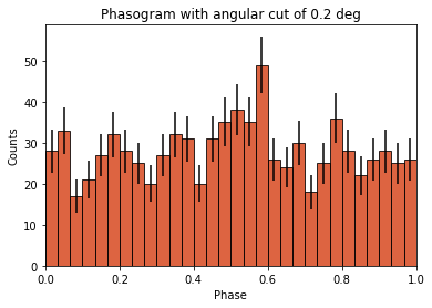 ../_images/notebooks_pulsar_analysis_19_0.png