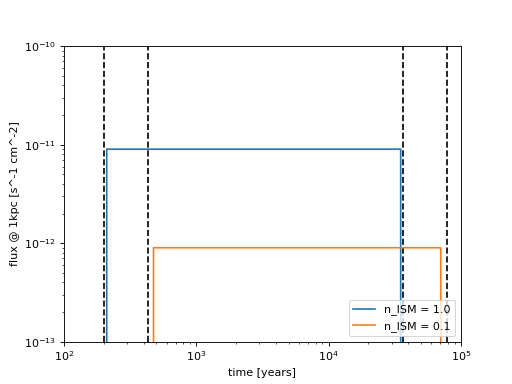 ../../_images/plot_snr_brightness_evolution.png