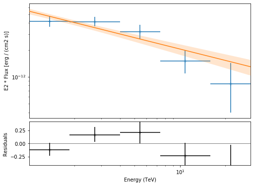 ../_images/notebooks_cta_data_analysis_42_0.png