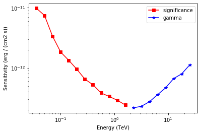 ../_images/notebooks_cta_sensitivity_20_0.png