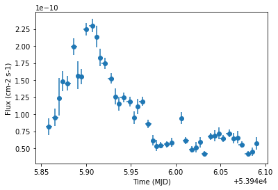 ../_images/notebooks_light_curve_flare_30_1.png