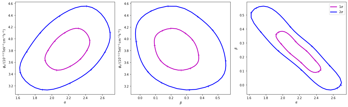 sigmaplot 11 installation ended prematurely because of an error