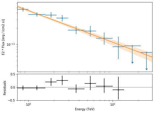 ../_images/notebooks_spectrum_analysis_43_0.png