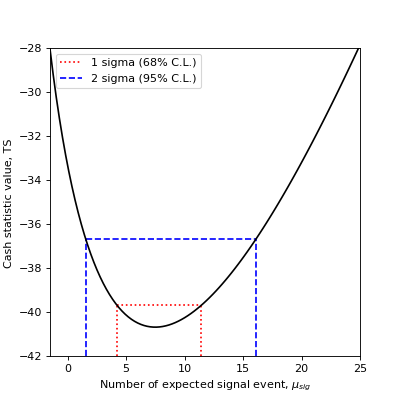 ../_images/plot_cash_errors.png