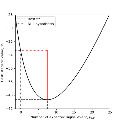 ../_images/plot_cash_significance.png