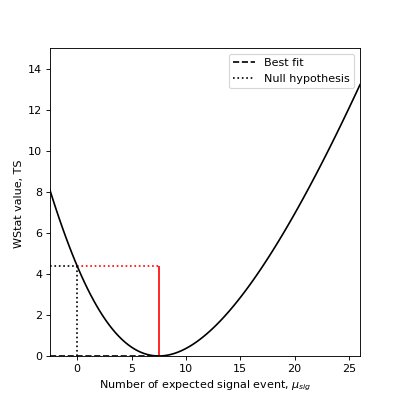 ../_images/plot_wstat_significance.png