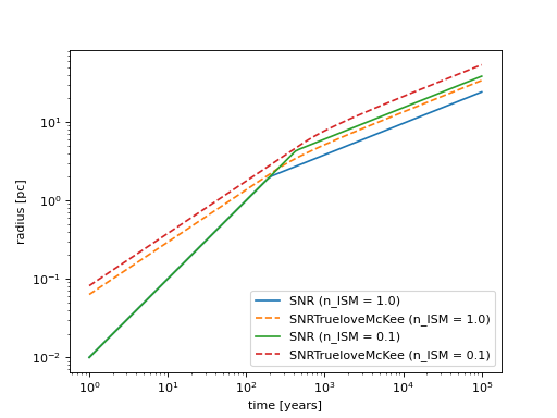 ../../_images/plot_snr_radius_evolution.png