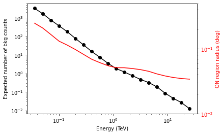 ../_images/tutorials_cta_sensitivity_22_1.png