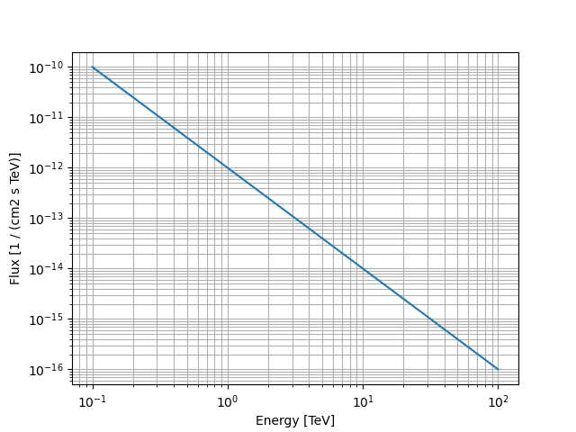 plot powerlaw