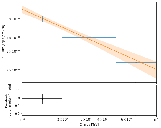 ../_images/tutorials_analysis_1_49_0.png