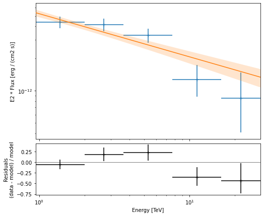 ../_images/tutorials_cta_data_analysis_43_0.png