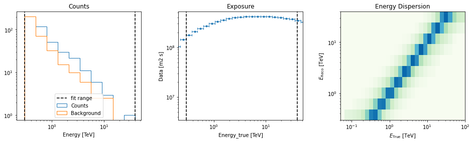 ../_images/tutorials_extended_source_spectral_analysis_24_1.png