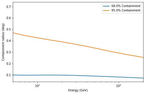 ../_images/tutorials_fermi_lat_42_0.png