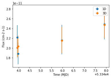 ../_images/tutorials_light_curve_40_1.png