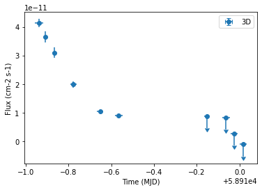 ../_images/tutorials_light_curve_simulation_24_0.png