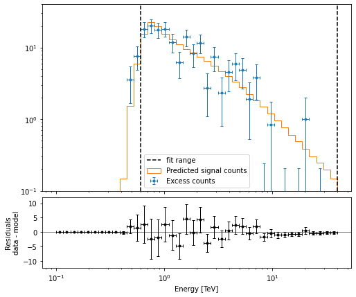 ../_images/tutorials_spectrum_analysis_35_1.png