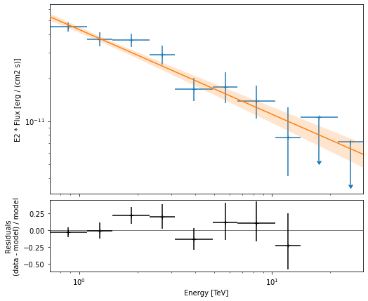 ../_images/tutorials_spectrum_analysis_47_0.png