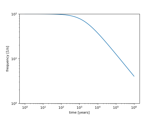 ../../_images/plot_pulsar_spindown.png