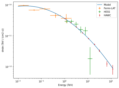 ../_images/tutorials_analysis_mwl_31_1.png