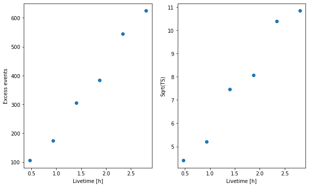 ../_images/tutorials_extended_source_spectral_analysis_28_0.png