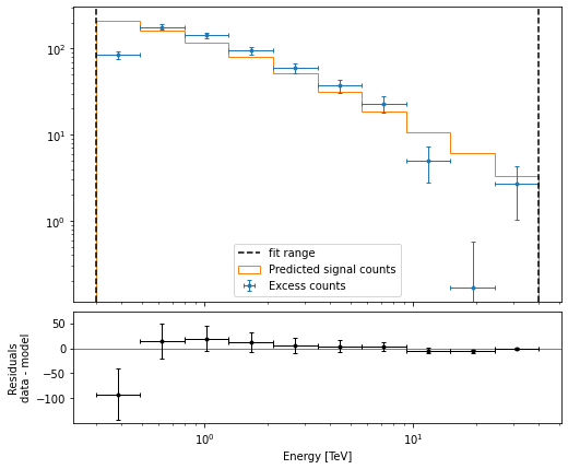 ../_images/tutorials_extended_source_spectral_analysis_36_0.png